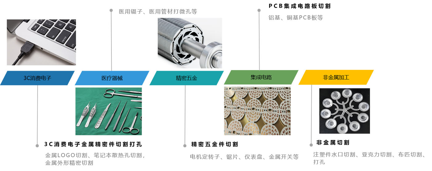钇镭激光精密切割机应用场景